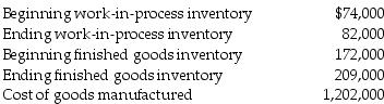 The following information pertains to the Ruby Corp:   What is cost of goods sold? A)  $1,210,000 B)  $1,165,000 C)  $1,157,000 D)  $1,239,000