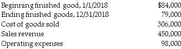What is the cost of goods manufactured for 2018?   A)  $404,000 B)  $399,000 C)  $301,000 D)  $311,000