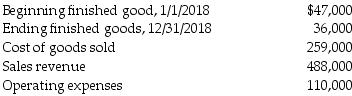 What is the cost of goods manufactured for 2018?   A)  $248,000 B)  $369,000 C)  $270,000 D)  $259,000