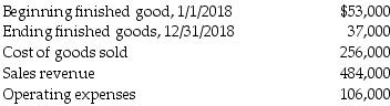 What is gross margin for 2018?   A)  $212,000 B)  $228,000 C)  $244,000 D)  $122,000