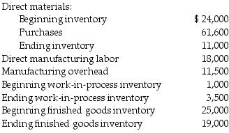 U.S. Systems Inc., had the following activities during 2018:     Required: a.What is the cost of direct materials used during 2018? b.What is cost of goods manufactured for 2018? c.What is cost of goods sold for 2018? d.What amount of prime costs was added to production during 2018? e.What amount of conversion costs was added to production during 2018?