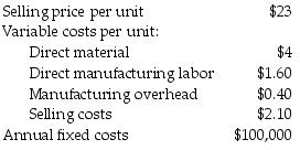 Orion Company sells several products. Information of average revenue and costs is as follows:   The company sells 12,000 units at the end of the year. The contribution margin per unit is ________. A)  $16.50 B)  $14.90 C)  $18.60 D)  $19.00