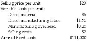 Bell Company sells several products. Information of average revenue and costs is as follows:   The company sells 13,000 units. What is the proportion of variable costs to total costs? A)  43.15% B)  41.27% C)  77.25% D)  53.94%