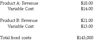 The following information is for the Jeffries Corporation:   What is the operating income of Jeffries Corporation, assuming actual sales total 35,600 units, and the sales mix is three units of Product A and one unit of Product B? A)  $35,000 B)  $178,000 C)  $667,500 D)  $321,000