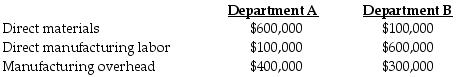 Apple Valley Corporation uses a job cost system and has two production departments, A and B. Budgeted manufacturing costs for the year are:   The actual material and labor costs charged to Job #432 were as follows:   Apple Valley applies manufacturing overhead costs to jobs on the basis of direct manufacturing labor cost using departmental rates determined at the beginning of the year. Manufacturing overhead costs allocated to Job #432 total ________. A)  $78,000 B)  $12,000 C)  $36,000 D)  $48,000