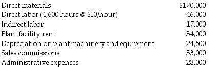 Franklin Inc. manufactures pipes and applies manufacturing overhead costs to production at a budgeted indirect-cost rate of $18 per direct labor-hour. The following data are obtained from the accounting records for June 2018:   For June 2018, manufacturing overhead is ________. A)  overallocated by $7,300 B)  underallocated by $20,700 C)  overallocated by $20,700 D)  underallocated by $7,300