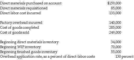 River Falls Manufacturing uses a normal cost system and had the following data available for 2018:   The ending balance of direct materials inventory is ________. A)  $108,000 B)  $193,000 C)  $85,000 D)  $119,000