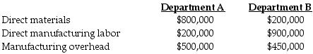 Beta Corporation uses a job cost system and has two production departments, A and B. Budgeted manufacturing costs for the year are:   The actual material and labor costs charged to Job #432 were as follows:   Beta applies manufacturing overhead costs to jobs on the basis of direct manufacturing labor cost using departmental rates determined at the beginning of the year. Proportion of manufacturing overhead with respect to the total cost of the job is ________. A)  39.74% B)  32.05% C)  28.21% D)  42.68%