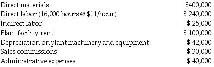 Innovative Metal Products Company manufactures pipes and applies manufacturing costs to production at a budgeted indirect-cost rate of $12 per direct labor-hour. The following data are obtained from the accounting records for June 2018:     Required: a.What actual amount of manufacturing overhead costs was incurred during June 2018? b.What amount of manufacturing overhead was allocated to all jobs during June 2018? c.For June 2018, was manufacturing overhead underallocated or overallocated? Explain.