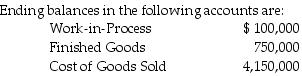 Jacobs Company manufactures refrigerators. The company uses a budgeted indirect-cost rate for its manufacturing operations and during 2018 allocated $1,000,000 to work-in-process inventory. Actual overhead incurred was $1,100,000.     Required: a.Prepare a journal entry to write off the difference between allocated and actual overhead directly to Cost of Goods Sold. Be sure your journal entry closes the related overhead accounts. b.Prepare a journal entry that prorates the write-off of the difference between allocated and actual overhead using ending account balances. Be sure your journal entry closes the related overhead accounts.