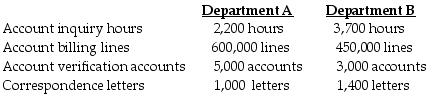 Extreme Manufacturing Company provides the following ABC costing information:   The above activities are used by Departments A and B as follows:   How much of the account billing cost will be assigned to Department B? A)  $220,000 B)  $110,000 C)  $24,750 D)  $33,000