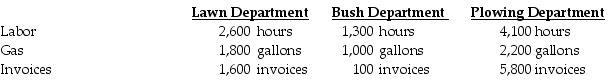 Columbus Company provides the following ABC costing information:   The above activities used by their three departments are:   How much of the labor cost will be assigned to the Bush Department? A)  $127,400 B)  $63,700 C)  $200,900 D)  $97,825