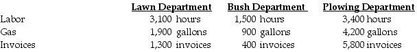 Columbus Company provides the following ABC costing information:   The above activities used by their three departments are:   If labor hours are used to allocate the non-labor, overhead costs, what is the overhead allocation rate? A)  $75.00 per hour B)  $26.67 per hour C)  $42.00 per hour D)  $33.00 per hour