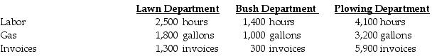 Columbus Company provides the following ABC costing information:   The above activities used by their three departments are:   How much of invoice cost will be assigned to the Bush Department? A)  $7,200 B)  $141,600 C)  $31,200 D)  $180,000