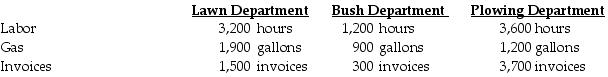 Columbus Company provides the following ABC costing information:   The above activities used by their three departments are:   How much of the gas cost will be assigned to the Lawn Department? A)  $1,800 B)  $3,800 C)  $2,400 D)  $8,000