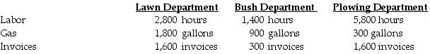 Columbus Company provides the following ABC costing information:   The above activities used by their three departments are:   How much of the total cost will be assigned to the Plowing Department? A)  $564,000 B)  $311,600 C)  $188,000 D)  $173,600