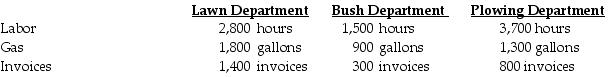 Columbus Company provides the following ABC costing information:   The above activities used by their three departments are:   How much of the total costs will be assigned to the Lawn Department? A)  $192,000 B)  $464,000 C)  $174,800 D)  $154,667