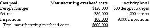 Velshi Printers has contracts to complete weekly supplements required by forty-six customers. For the year 2018, manufacturing overhead cost estimates total $600,000 for an annual production capacity of 12 million pages. For 2018 Velshi Printers has decided to evaluate the use of additional cost pools. After analyzing manufacturing overhead costs, it was determined that number of design changes, setups, and inspections are the primary manufacturing overhead cost drivers. The following information was gathered during the analysis:   During 2018, two customers, Money Managers and Hospital Systems, are expected to use the following printing services:   Using pages printed as the only overhead cost driver, what is the manufacturing overhead cost estimate for Money Managers during 2018? A)  $4,300 B)  $2,800 C)  $3,500 D)  $4,784