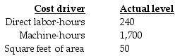 Nile Corp. has identified three cost pools to allocate overhead costs. The following estimates are provided for the coming year:   The accounting records show the Mossman Job consumed the following resources:   If Nile Corp. uses the three activity cost pools to allocate overhead costs, what are the activity-cost driver rates for supervision of direct labor, machine maintenance, and facility rent, respectively? A)  $0.60 per dlh; $0.16 per mh; $1.70 per sq ft B)  $1.67 per dlh; $6.25 per mh; $0.56 per sq ft C)  $0.60 per dlh; $0.16 per mh; $1.80 per sq ft D)  $0.50 per dlh; $0.16 per mh; $1.88 per sq ft