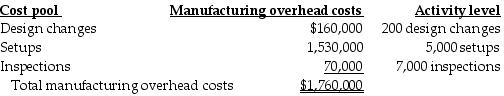 Velshi Printers has contracts to complete weekly supplements required by forty-six customers. For the year 2018, manufacturing overhead cost estimates total $1,760,000 for an annual production capacity of 16 million pages. For 2018 Velshi Printers has decided to evaluate the use of additional cost pools. After analyzing manufacturing overhead costs, it was determined that number of design changes, setups, and inspections are the primary manufacturing overhead cost drivers. The following information was gathered during the analysis:   During 2018, two customers, Money Managers and Hospital Systems, are expected to use the following printing services:   Assuming activity-cost pools are used, what are the activity-cost driver rates for design changes, setups, and inspections cost pools? A)  $800.00 per change, $306.00 per setup, $10.00 per inspection B)  $800.00 per change, $14.00 per setup, $218.57 per inspection C)  $32.00 per change, $10.00 per setup, $306.00 per inspection D)  $22.86 per change, $306.00 per setup, $350 per inspection