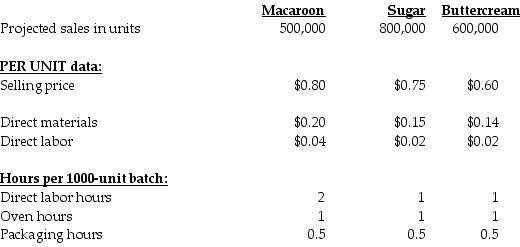 Aunt Ethel's Fancy Cookie Company manufactures and sells three flavors of cookies: Macaroon, Sugar, and Buttercream. The batch size for the cookies is limited to 1,000 cookies based on the size of the ovens and cookie molds owned by the company. Based on budgetary projections, the information listed below is available:     Total overhead costs and activity levels for the year are estimated as follows:     Required: a.Determine the activity-cost-driver rate for packaging costs. b.Using the ABC system, for the sugar cookie: 1.compute the estimated overhead costs per thousand cookies. 2.compute the estimated operating profit per thousand cookies. c.Using a traditional system (with direct labor hours as the overhead allocation base), for the sugar cookie:. 1.compute the estimated overhead costs per thousand cookies. 2.compute the estimated operating profit per thousand cookies. d.Explain the difference between the profits obtained from the traditional system and the ABC system. Which system provides a better estimate of profitability? Why?