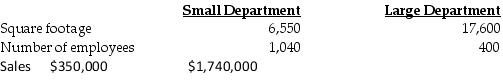 High Traffic Products Corporation has two departments, Small and Large. Central costs could be allocated to the two departments in various ways.   If total payroll processing costs of $34,560 are allocated on the basis of number of employees, the amount allocated to the Small Department would be ________. (Do not round interim calculations. Round the final answer to the nearest whole dollar.)  A)  $24,960 B)  $28,560 C)  $17,280 D)  $9,600
