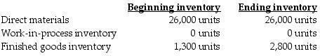 First Class, Inc., expects to sell 28,000 pool cues for $14 each. Direct materials costs are $3, direct manufacturing labor is $5, and manufacturing overhead is $0.82 per pool cue. The following inventory levels apply to 2019:   How many pool cues need to be produced in 2019? A)  30,800 cues B)  29,300 cues C)  29,500 cues D)  26,500 cues