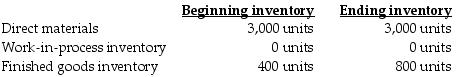 Bradford, Inc., expects to sell 8,000 ceramic vases for $21 each. Direct materials costs are $4, direct manufacturing labor is $10, and manufacturing overhead is $4 per vase. The following inventory levels apply to 2019:   On the 2019 budgeted income statement, what amount will be reported for cost of goods sold? A)  $198,000 B)  $151,200 C)  $144,000 D)  $136,800