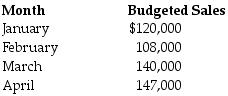 Wallace Company provides the following data for next year:   The gross profit rate is 35% of sales. Inventory at the end of December is $29,600 and target ending inventory levels are 10% of next month's sales, stated at cost. What is the amount of purchases budgeted for January? A)  $70,980 B)  $55,420 C)  $78,000 D)  $85,020