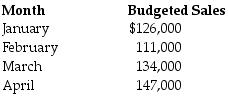 Wallace Company provides the following data for next year:   The gross profit rate is 30% of sales. Inventory at the end of December is $30,600 and target ending inventory levels are 10% of next month's sales, stated at cost. What is the amount of purchases budgeted for February? A)  $36,180 B)  $77,700 C)  $79,310 D)  $97,580