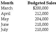 Perry Company has provided the following information:     In addition, the gross profit rate is 40% and the desired inventory level is 30% of next month's cost of sales. Required: Prepare a purchases budget for April through June.