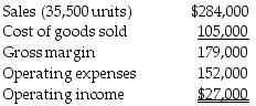 Violet Sales Corp, reports the year-end information from 2019 as follows:   Violet is developing the 2019 budget. In 2019 the company would like to increase selling prices by 3.5%, and as a result expects a decrease in sales volume of 14%. All other operating expenses are expected to remain constant. Assume that cost of goods sold is a variable cost and that operating expenses are a fixed cost. What is budgeted sales for 2019? (Round interim calculations to the nearest cent and the final answer to the nearest dollar.)  A)  $293,940 B)  $252,788 C)  $335,092 D)  $284,001