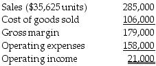 Violet Sales Corp, reports the year-end information from 2019 as follows:   Violet is developing the 2019 budget. In 2019 the company would like to increase selling prices by 3.5%, and as a result expects a decrease in sales volume of 14%. All other operating expenses are expected to remain constant. Assume that cost of goods sold is a variable cost and that operating expenses are a fixed cost. What is budgeted cost of goods sold for 2019? A)  $91,160 B)  $109,710 C)  $14,840 D)  $253,679