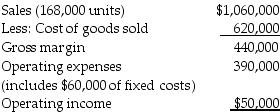Sherry and John Enterprises are using the kaizen approach to budgeting for 2018. The budgeted income statement for January 2018 is as follows:   Under the kaizen approach, cost of goods sold and variable operating expenses are budgeted to decline by 3% per month. What is budgeted gross margin for March 2018? A)  $413,996 B)  $426,800 C)  $466,796 D)  $476,642