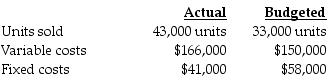 Lincoln Corporation used the following data to evaluate their current operating system. The company sells items for $18 each and used a budgeted selling price of $18 per unit.   What is the static-budget variance of operating income? A)  $164,000 favorable B)  $164,000 unfavorable C)  $181,000 favorable D)  $181,000 unfavorable
