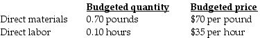 Heavy Products, Inc. developed standard costs for direct material and direct labor. In 2017, AII estimated the following standard costs for one of their major products, the 10-gallon plastic container.   During June, Heavy Products produced and sold 25,000 containers using 23,000 pounds of direct materials at an average cost per pound of $75 and 17,500 direct manufacturing labor-hours at an average wage of $35.75 per hour. The direct material price variance during June is ________. A)  $115,000 unfavorable B)  $500,000 favorable C)  $500,000 unfavorable D)  $13,125 favorable