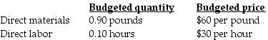 Heavy Products, Inc. developed standard costs for direct material and direct labor. In 2017, AII estimated the following standard costs for one of their major products, the 10-gallon plastic container.   During June, Heavy Products produced and sold 19,000 containers using 1,200 pounds of direct materials at an average cost per pound of $63 and 17,100 direct manufacturing labor-hours at an average wage of $31.25 per hour. The direct manufacturing labor price variance during June is ________. A)  $21,375 unfavorable B)  $21,375 favorable C)  $3,600 unfavorable D)  $950,400 unfavorable