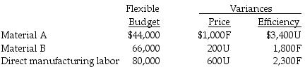 Handley Manufacturing Company has prepared the following flexible budget for August and is in the process of interpreting the variances. F denotes a favorable variance and U denotes an unfavorable variance.   The most likely explanation of the above variances for Material A is that ________. A)  a lower price than expected was paid for Material A B)  higher-quality raw materials were used than were planned C)  the company used a higher-priced supplier D)  Material A used during September was $2,000 less than expected