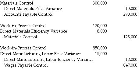 Mayberry Company had the following journal entries recorded for the end of June. Unfortunately, the company's only accountant quit on July 10 and the president is at a loss as to the company's performance for the month of June.     Required: a.What kind of performance did the company have for June? Explain each variance. b.Why is Direct Materials given in two entries?