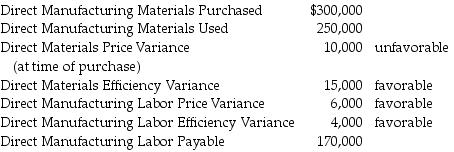 Waddell Productions makes separate journal entries for all cost accounting-related activities. It uses a standard cost system for all manufacturing items. For the month of June, the following activities have taken place:     Required: Record the necessary journal entries to close the accounts for the month.