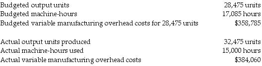 Majestic Corporation manufactures wheel barrows and uses budgeted machine hours to allocate variable manufacturing overhead. The following information relates to the company's manufacturing overhead data:   What is the flexible-budget amount for variable manufacturing overhead? A)  $358,785 B)  $409,185 C)  $384,060 D)  $336,755