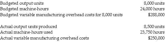 Lancelot Corporation manufactures tennis gear and uses budgeted machine-hours to allocate variable manufacturing overhead. The following information relates to the company's manufacturing overhead data:   What is the flexible-budget amount for variable manufacturing overhead? A)  $250,000 B)  $306,000 C)  $288,000 D)  $235,294