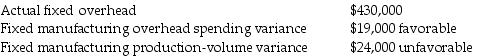 Advanced Manufacturing Company reported:   To isolate these variances at the end of the accounting period, John would debit Fixed Manufacturing Overhead Allocated for ________. A)  $411,000 B)  $425,000 C)  $430,000 D)  $435,000