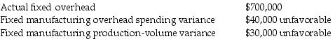 Bismith Company reported:   To record the write-off of these variances at the end of the accounting period, Bismith would ________. A)  credit Fixed Manufacturing Overhead Allocated for $700,000 B)  debit Fixed Manufacturing Overhead Spending Variance for $40,000 C)  credit Fixed Manufacturing Production-Volume Variance for $30,000 D)  debit Fixed Manufacturing Control for $700,000
