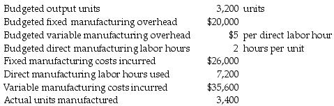 Different management levels in Bates, Inc., require varying degrees of managerial accounting information. Because of the need to comply with the managers' requests, four different variances for manufacturing overhead are computed each month. The information for the September overhead expenditures is as follows:     Required: a.Compute a 4-variance analysis for the plant controller. b.Compute a 3-variance analysis for the plant manager. c.Compute a 2-variance analysis for the corporate controller. d.Compute the flexible-budget variance for the manufacturing vice president.