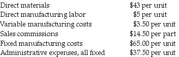 Time Again, LLC produces and sells a mantel clock for $100 per unit. In 2017, 42,125 clocks were produced and 37,958 were sold. Other information for the year includes:   What is the inventoriable cost per unit using variable costing? A)  $66.00 B)  $51.50 C)  $48.00 D)  $103.50