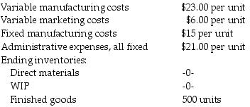 Swan Textiles Inc. produces and sells a decorative pillow for $98.00 per unit. In the first month of operation, 2,300 units were produced and 1,800 units were sold. Actual fixed costs are the same as the amount budgeted for the month. Other information for the month includes:   What is the contribution margin using variable costing? A)  $135,000 B)  $124,200 C)  $165,600 D)  $123,500