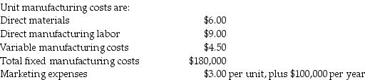 Aspen Manufacturing Company sells its products for $33 each. The current production level is 50,000 units, although only 40,000 units are anticipated to be sold.     Required: a.Prepare an income statement using absorption costing. b.Prepare an income statement using variable costing.