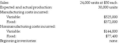 The following data are available for Brennan Soft Toys Company for the year ended September 30, 2017.     Required: a.Determine operating income using the variable-costing approach. b.Determine operating income using the absorption-costing approach. c.Explain why operating income is not the same under the two approaches.