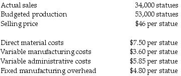 Glossier Images Inc., produces decorative statues. Management has provided the following information:   What is the cost per statue if throughput costing is used? A)  $21.75 B)  $16.95 C)  $11.10 D)  $7.50